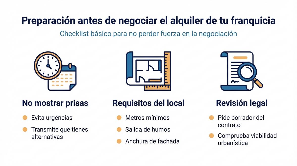 Infografía con checklist de preparación antes de negociar el alquiler de un local para franquicia.